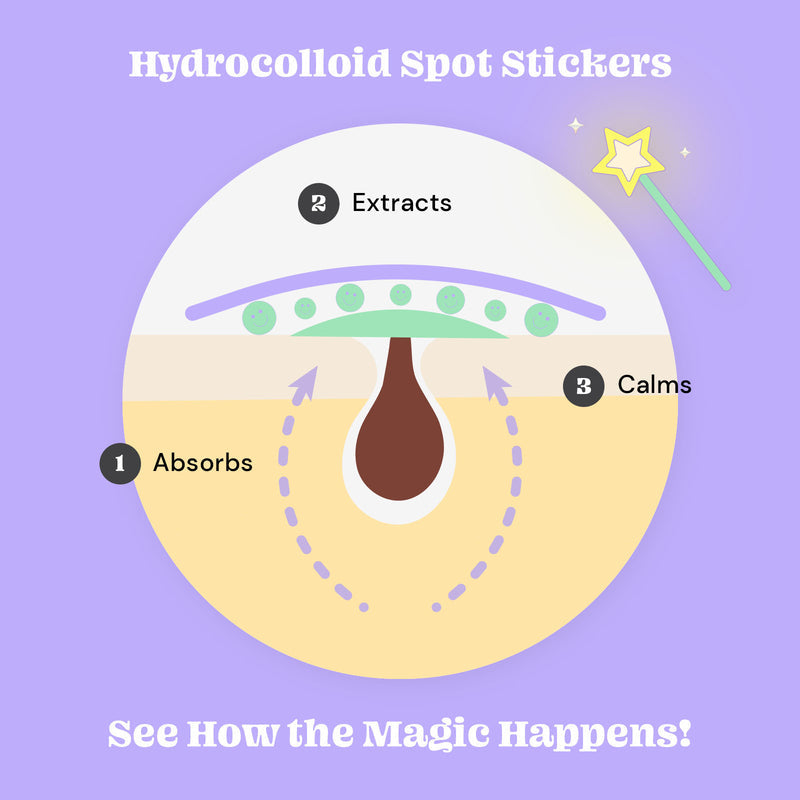 Sticker Slap, Hydrocolloid Spot Stickers - 40PK