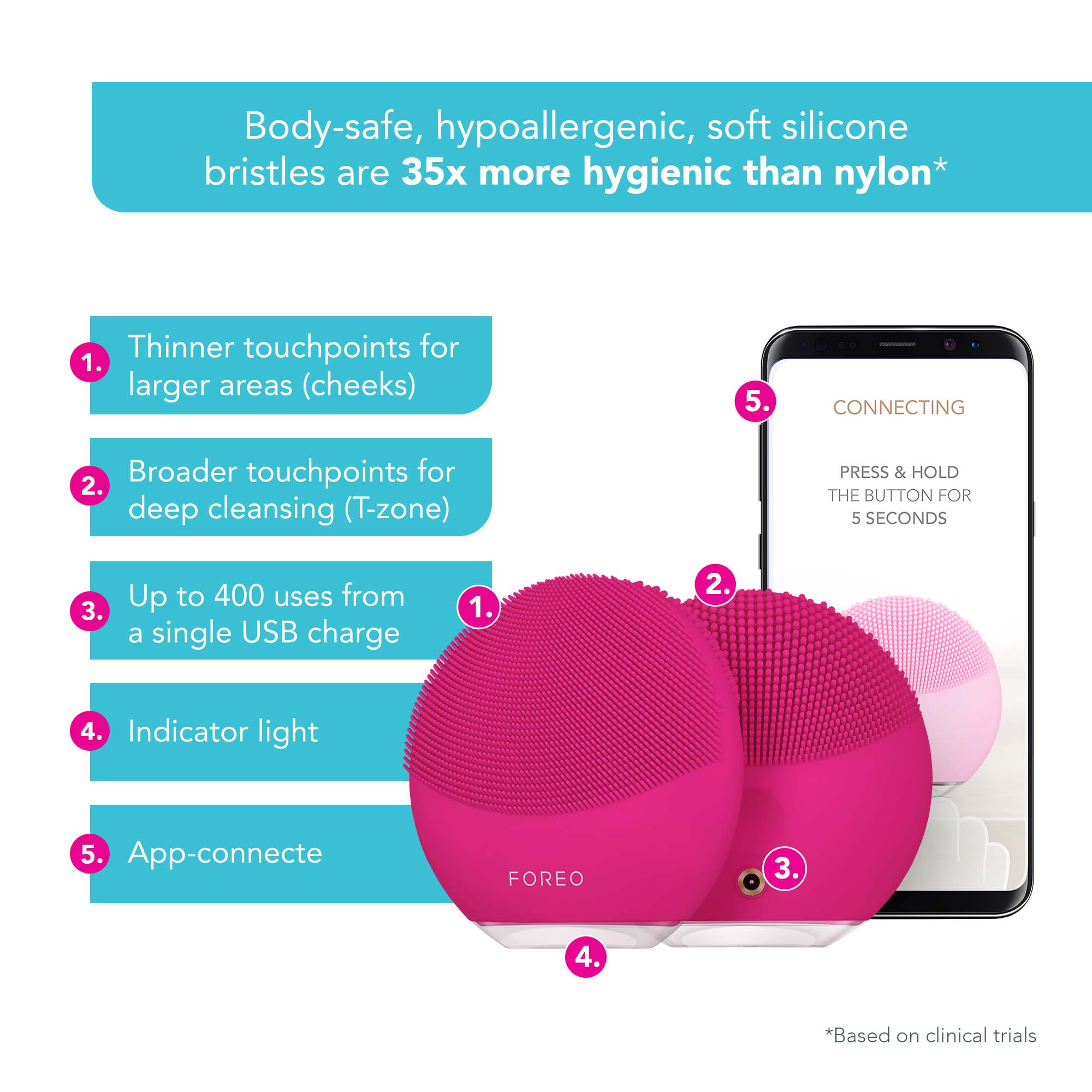 LUNA mini 3 Fuchsia